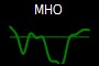 MHO